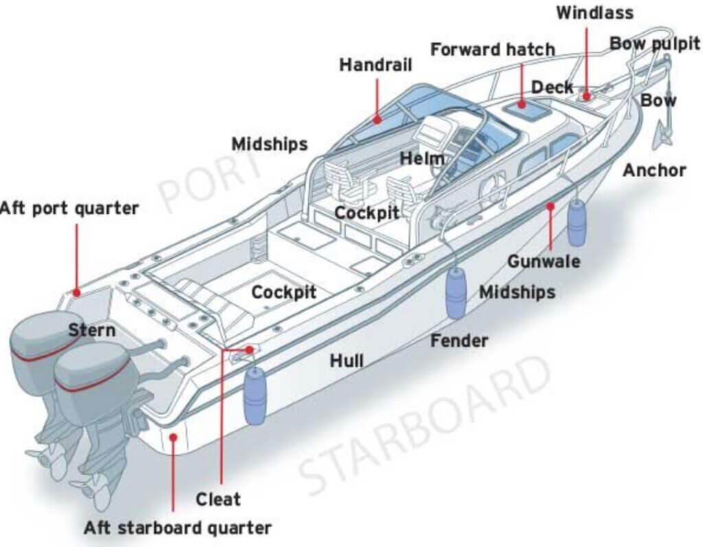 nautical terms for begginers