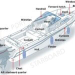 nautical terms for begginers