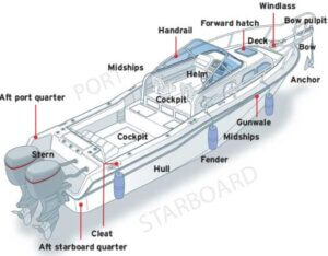 nautical terms for begginers