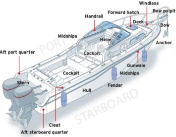 nautical terms for begginers